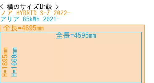 #ノア HYBRID S-Z 2022- + アリア 65kWh 2021-